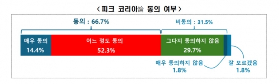 한국경제인협회