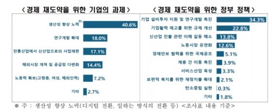 [한국경제인협회 제공]