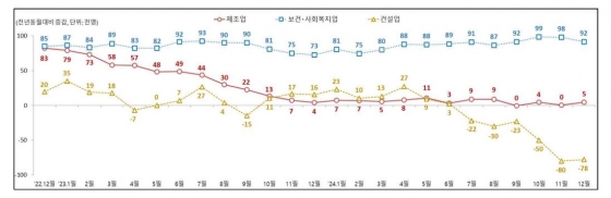 고용노동부