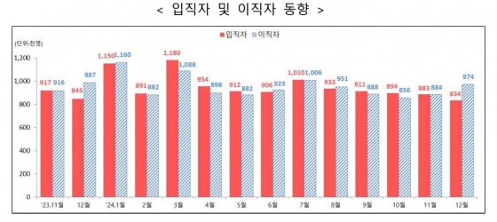 고용노동부