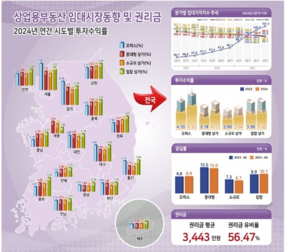 한국부동산원