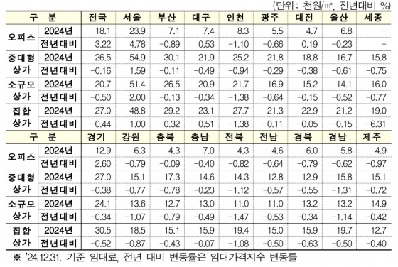 [한국부동산원 제공]