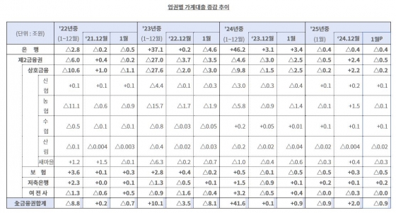 가계대출