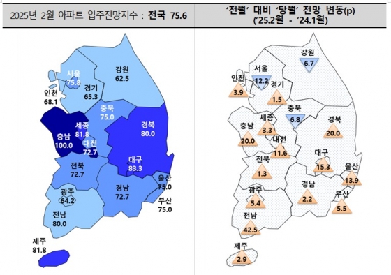 입주전망지수