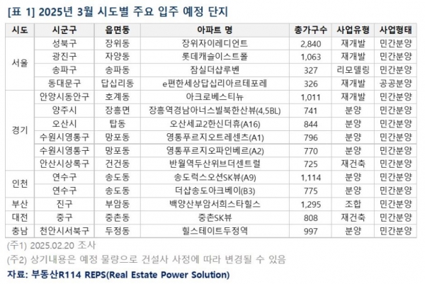 부동산R114