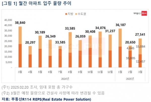 부동산R114