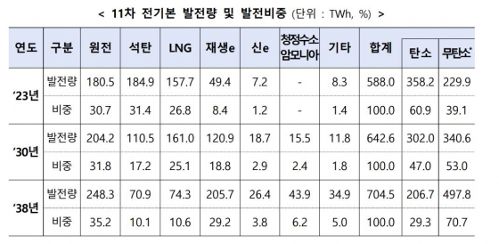 산업부