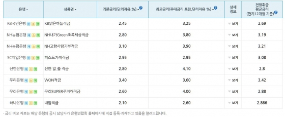 [은행연합회 소비자포털 캡쳐]