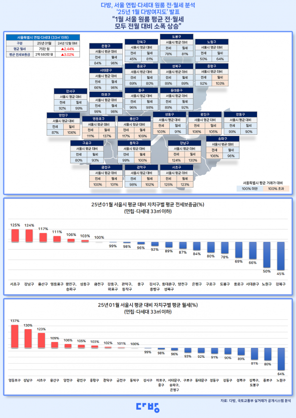 다방