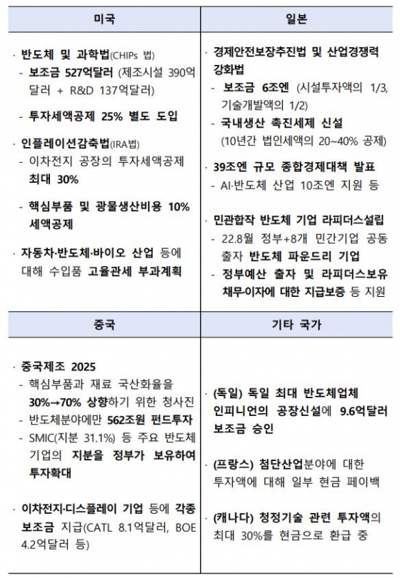 기획재정부