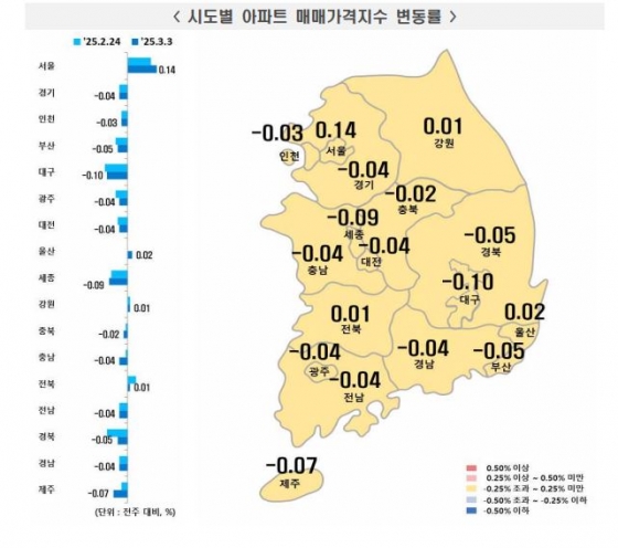 한국부동산원