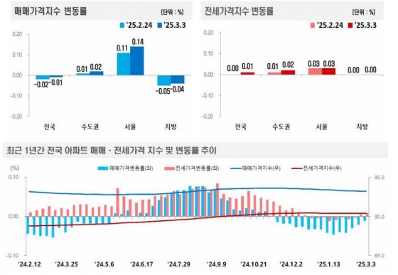 한국부동산원