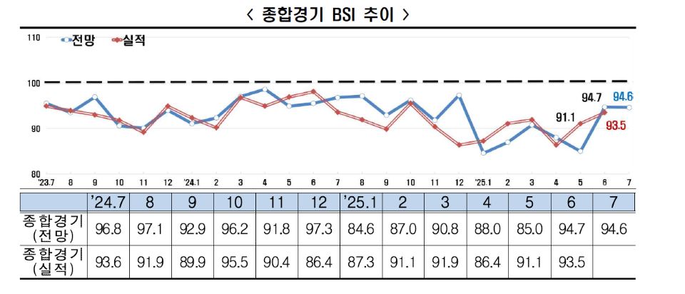 한국경제인협회