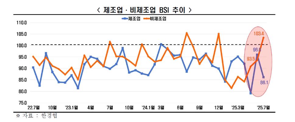 한국경제인협회