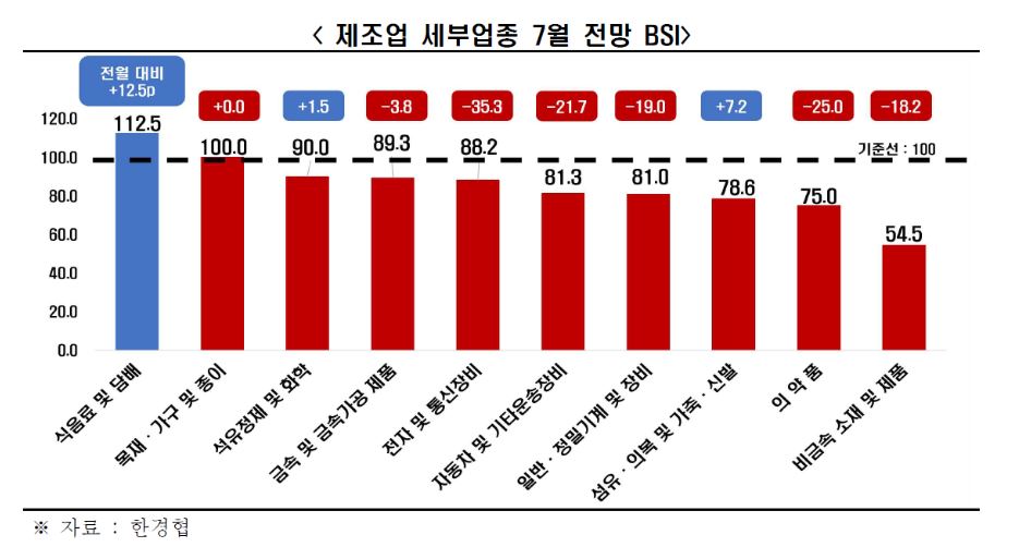 한국경제인협회