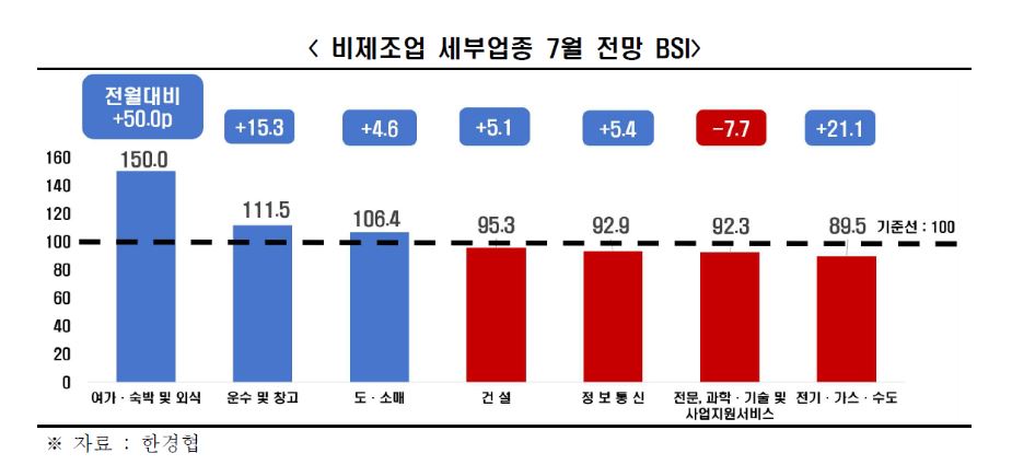 한국경제인협회