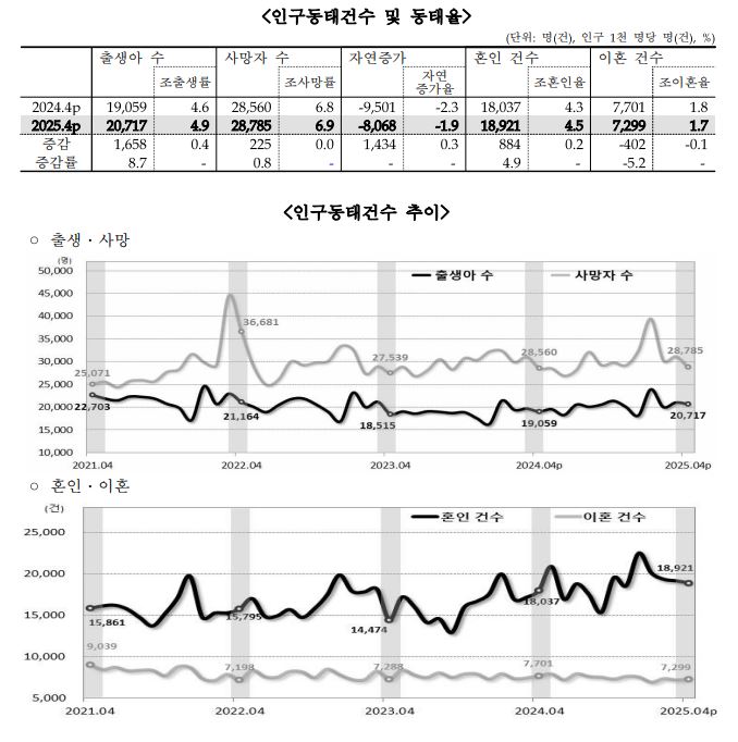 출산율