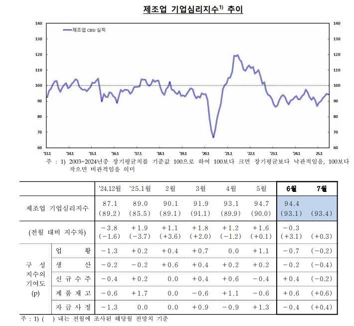 기업심리지수
