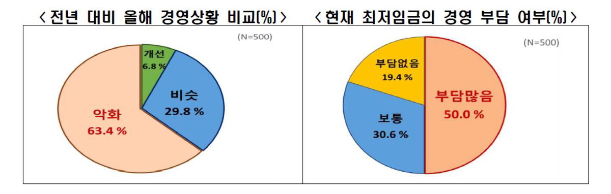 한국경제인협회