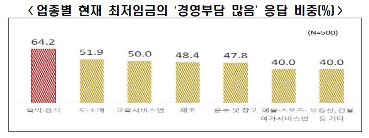 한국경제인협회