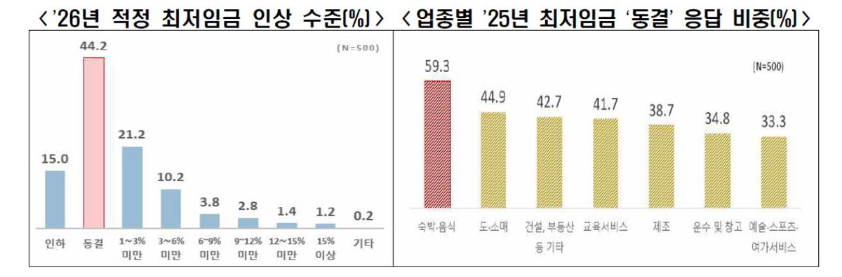 한국경제인협회