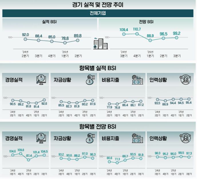 벤처기업협회