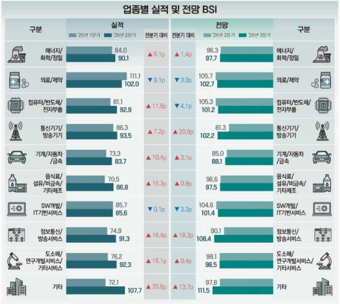 벤처기업협회