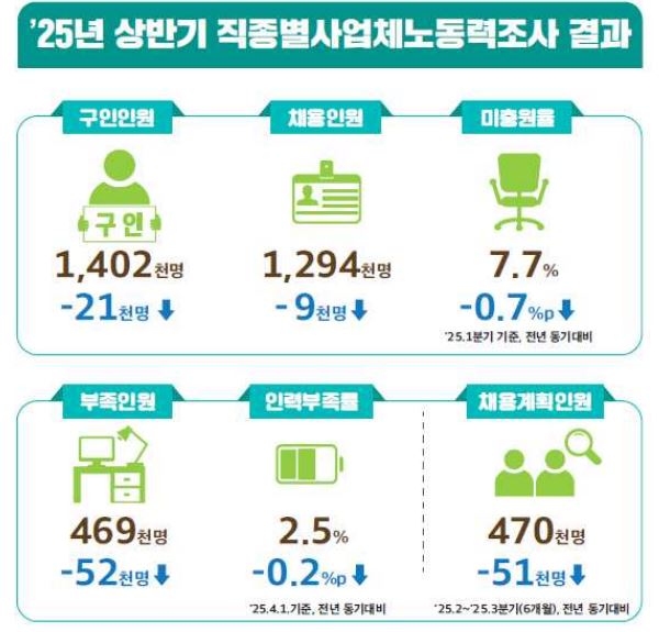 고용노동부