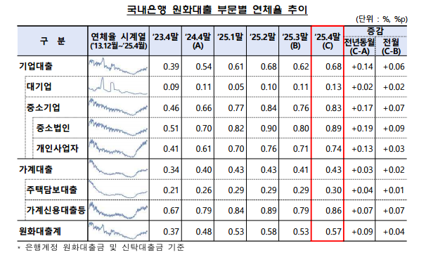 금감원