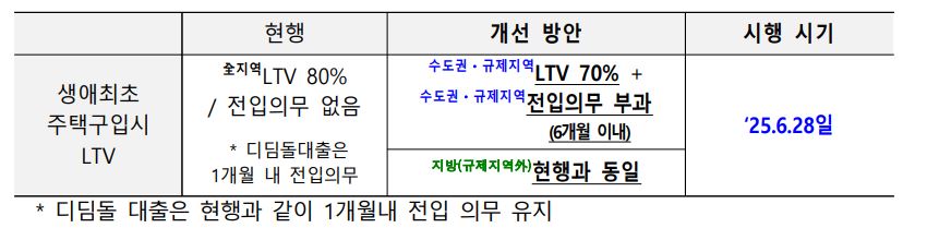 금융위