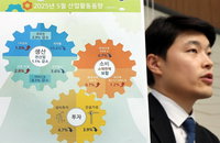 산업생산 두 달 연속 감소…소비·투자 동반 하락세