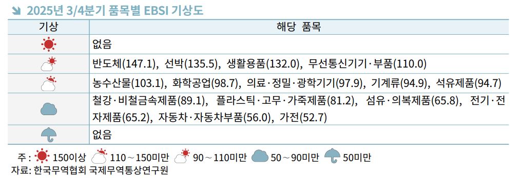 한국무역협회