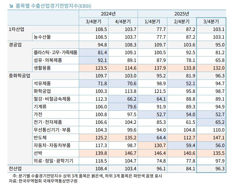 [한국무역협회 제공]