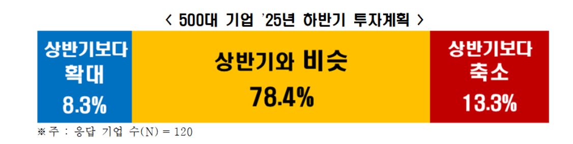 한국경제인협회