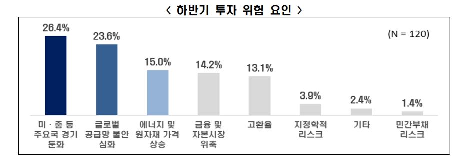 한국경제인협회