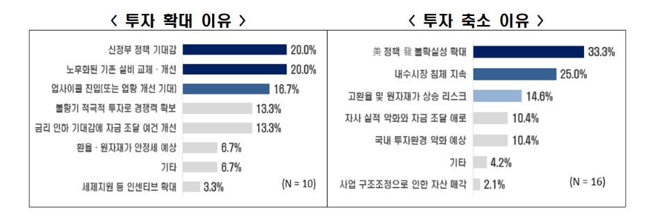 한국경제인협회
