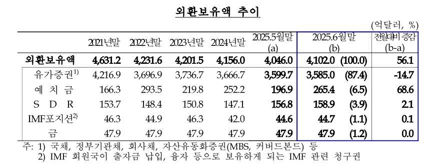 한국은행