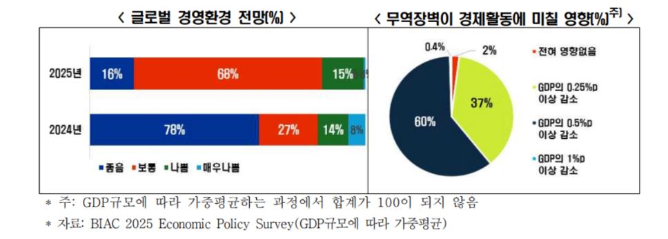 한경협