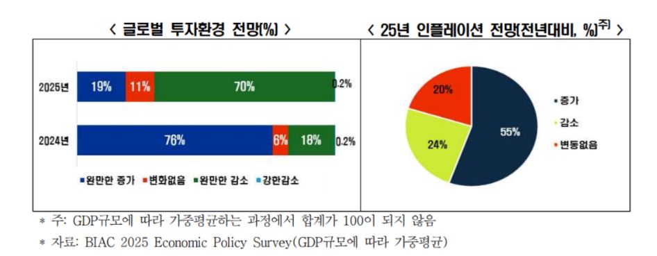 [한국경제인협회 제공]