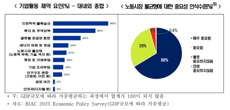 [한국경제인협회 제공]