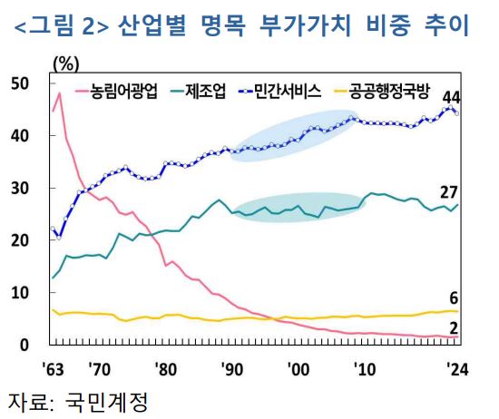 한국은행
