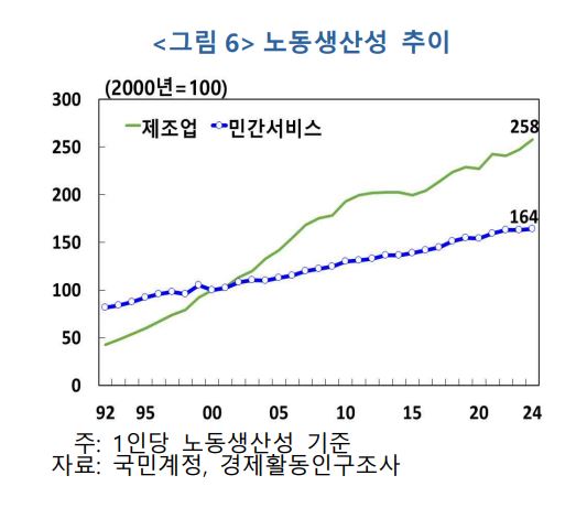 한국은행