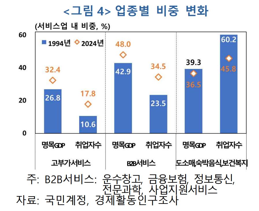 한국은행