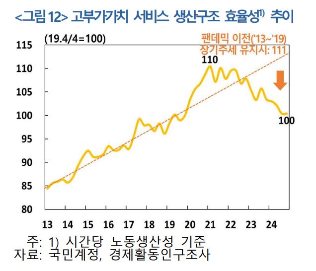 고부가치