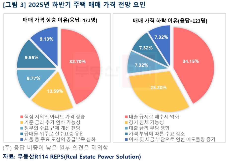 부동산R114