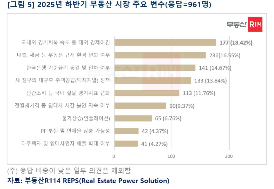부동산R114