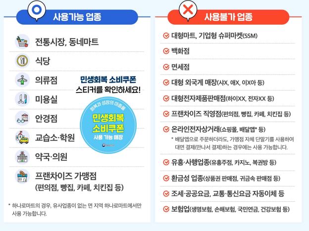 소비쿠폰 사용처