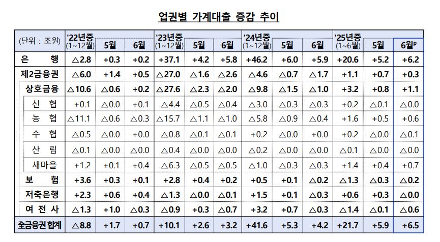 가게대출