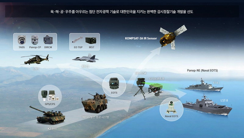 한화시스템의 감시정찰 기술 인프라 [한화시스템 제공]