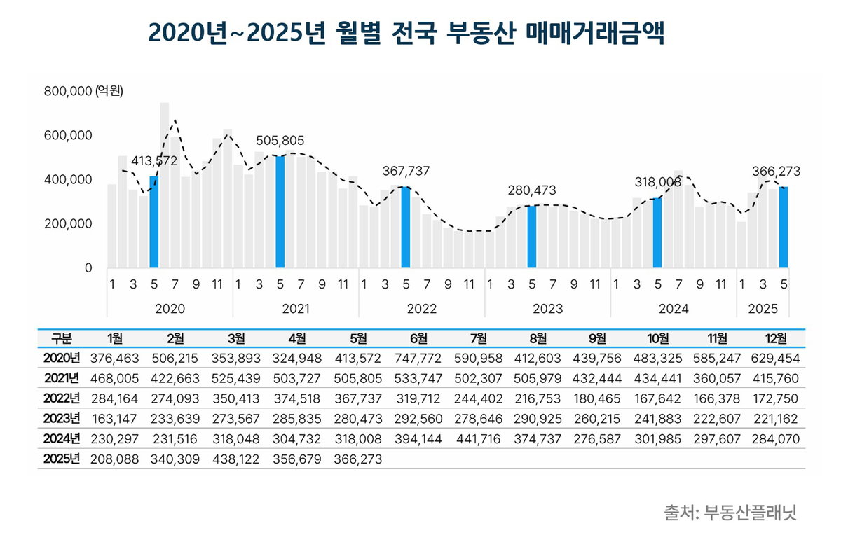 부동산플래닛